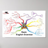 Engels Grammar-onderwijs Poster (Voorkant)
