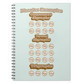 Engels leren door middel van phonics notitieboek (Voorkant)