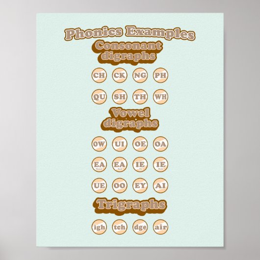 Engels leren Phonics Consanant Digraphs Poster (Voorkant)