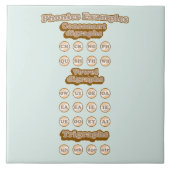 Engels leren Phonics Consanant Digraphs Tegeltje (Voorkant)