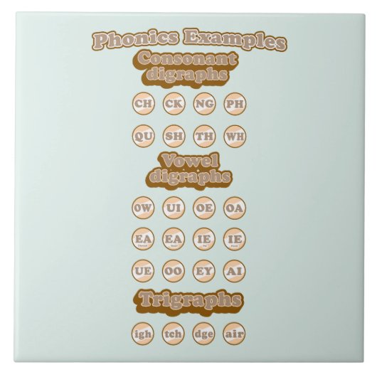 Engels leren Phonics Consanant Digraphs Tegeltje (Voorkant)