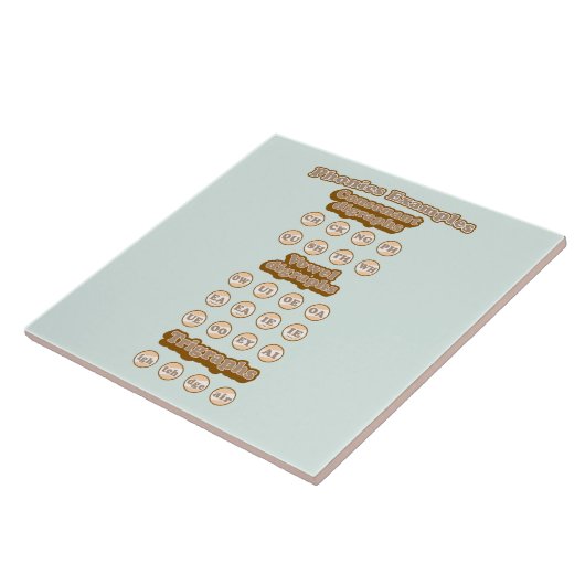 Engels leren Phonics Consanant Digraphs Tegeltje (Zijkant)