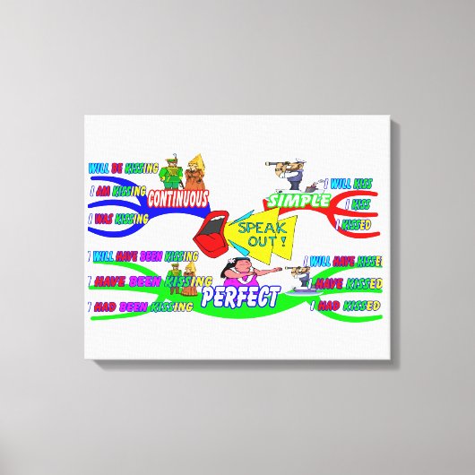 Engels via Mind Maps Canvas Afdruk (Voorkant)