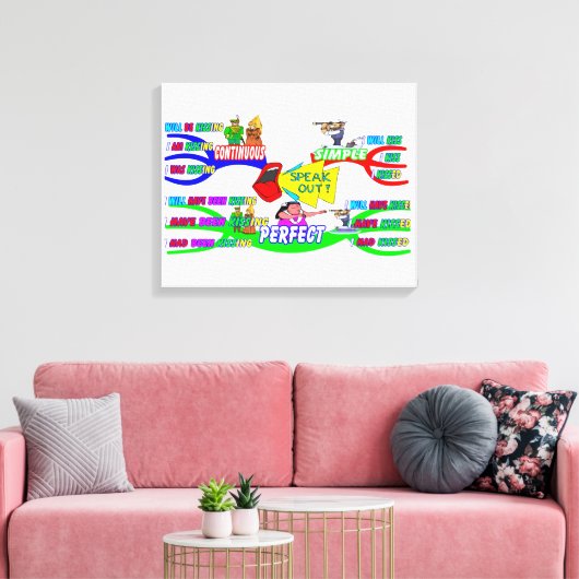 Engels via Mind Maps Canvas Afdruk (Insitu (Woonkamer))