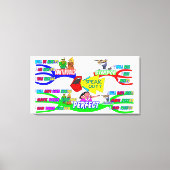 Engels via Mind Maps Canvas Afdruk (Voorkant)