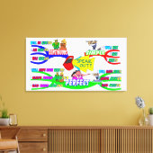 Engels via Mind Maps Canvas Afdruk (Insitu (Woonkamer))