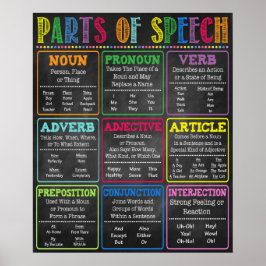 Engelse Grammar Delen van Speech Poster