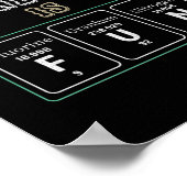 Engineer Materials Engineering is klaar Poster (Hoek)