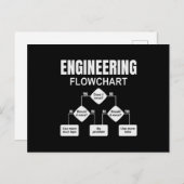 Engineering Flowchart Engineer Briefkaart (Voorkant / Achterkant)