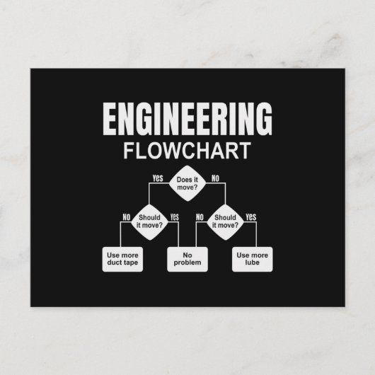 Engineering Flowchart Engineer Briefkaart (Voorkant)