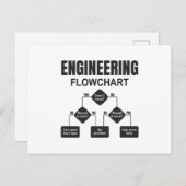 Engineering Flowchart Engineer Briefkaart (Voorkant / Achterkant)