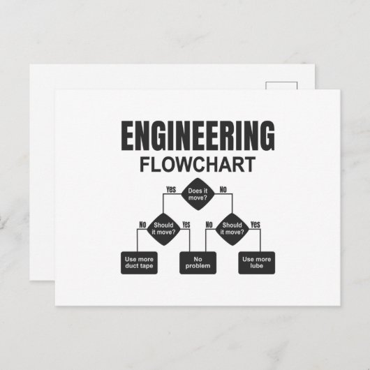 Engineering Flowchart Engineer Briefkaart (Voorkant / Achterkant)