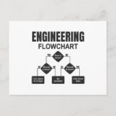 Engineering Flowchart Engineer Briefkaart (Voorkant)