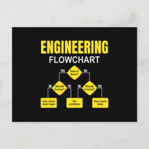 Engineering Flowchart Engineer Briefkaart