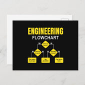 Engineering Flowchart Engineer Briefkaart (Voorkant / Achterkant)