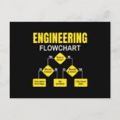 Engineering Flowchart Engineer Briefkaart (Voorkant)