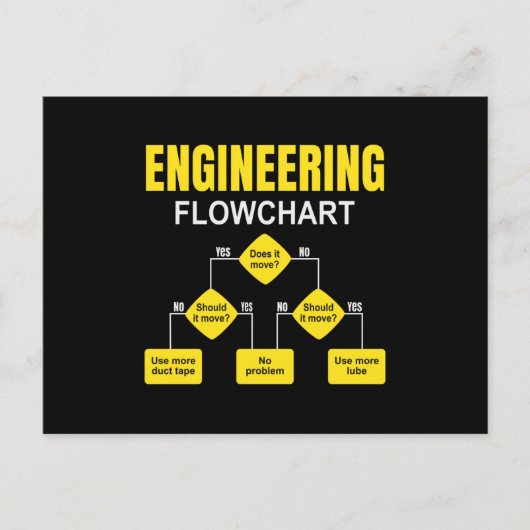 Engineering Flowchart Engineer Briefkaart (Voorkant)