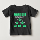 Engineering Flowchart Engineer Invitation Paper Pl (Voorkant)