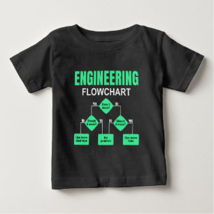 Engineering Flowchart Engineer Invitation Paper Pl