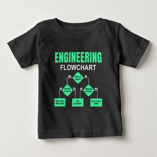 Engineering Flowchart Engineer Invitation Paper Pl (Voorkant)