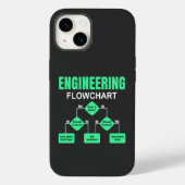 Engineering Flowchart Engineer Invitation Paper Pl Case-Mate iPhone Case (Achterkant)