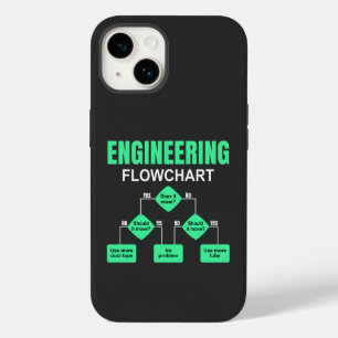 Engineering Flowchart Engineer Invitation Paper Pl Case-Mate iPhone 14 Hoesje
