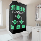 Engineering Flowchart Engineer Invitation Paper Pl Douchegordijn (In situ)