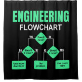 Engineering Flowchart Engineer Invitation Paper Pl Douchegordijn (Voorkant)