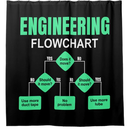 Engineering Flowchart Engineer Invitation Paper Pl Douchegordijn (Voorkant)