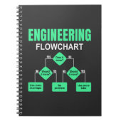 Engineering Flowchart Engineer Invitation Paper Pl Notitieboek (Voorkant)