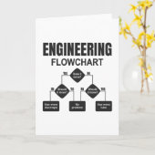 Engineering Flowchart Engineer Kaart (Gele Bloem)