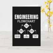 Engineering Flowchart Engineer Kaart (Gele Bloem)