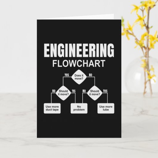 Engineering Flowchart Engineer Kaart (Gele Bloem)