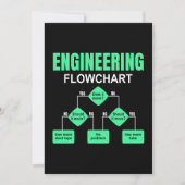 Engineering Flowchart Engineer Kaart (Voorkant)