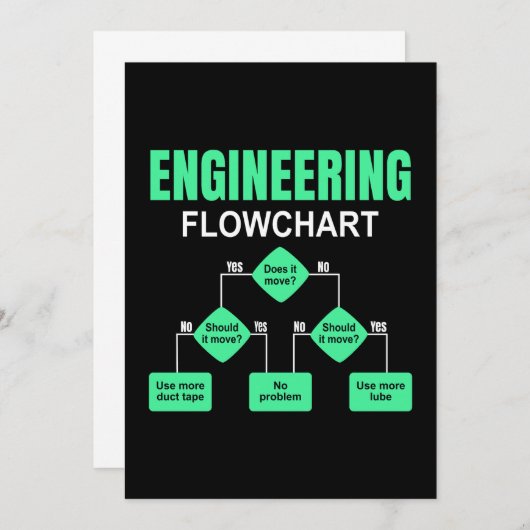 Engineering Flowchart Engineer Kaart (Voorkant / Achterkant)