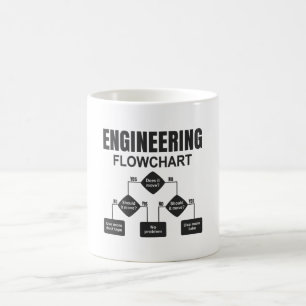 Engineering Flowchart Engineer Koffiemok