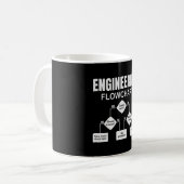 Engineering Flowchart Engineer Koffiemok (Voorkant links)