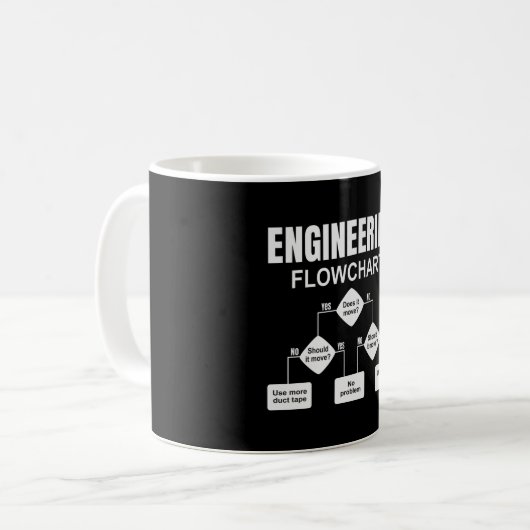 Engineering Flowchart Engineer Koffiemok (Voorkant links)