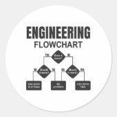 Engineering Flowchart Engineer Ronde Sticker (Voorkant)