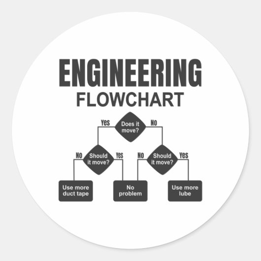 Engineering Flowchart Engineer Ronde Sticker (Voorkant)
