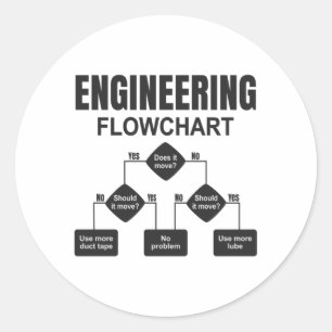 Engineering Flowchart Engineer Ronde Sticker