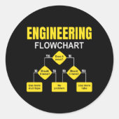 Engineering Flowchart Engineer Ronde Sticker (Voorkant)