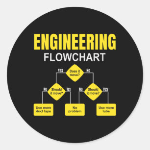 Engineering Flowchart Engineer Ronde Sticker