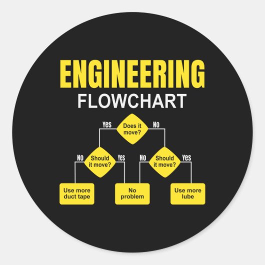 Engineering Flowchart Engineer Ronde Sticker (Voorkant)