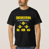 Engineering Flowchart Engineer T-shirt (Voorkant)