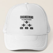 Engineering Flowchart Engineer Trucker Pet (Voorkant)