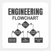 Engineering Flowchart Engineer Vierkante Sticker (Voorkant)