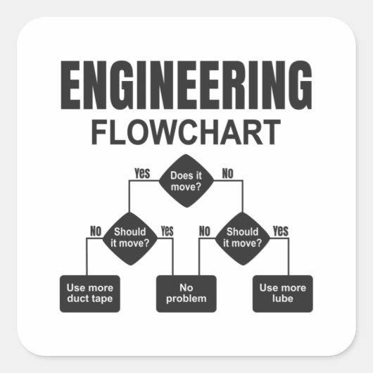 Engineering Flowchart Engineer Vierkante Sticker (Voorkant)