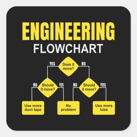 Engineering Flowchart Engineer Vierkante Sticker (Voorkant)