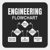 Engineering Flowchart Engineer Vierkante Sticker (Voorkant)